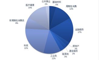 施懿宸 解析美國資產(chǎn)管理機構(gòu)的ESG投資實踐與未來趨勢