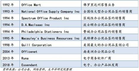 2018-2019年中國辦公文具行業市場分析與發展趨勢報告